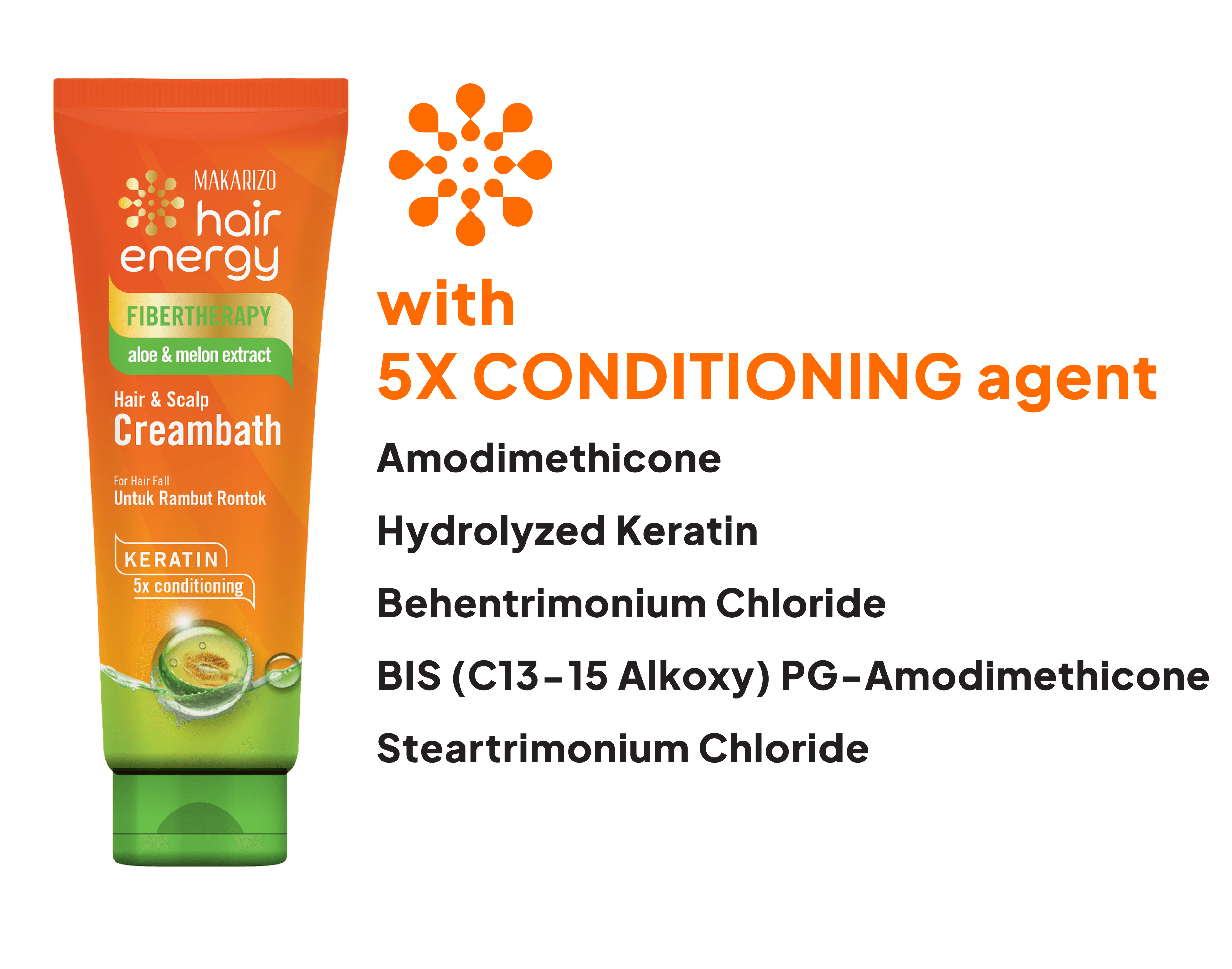 Fibertherapy Creambath showcase